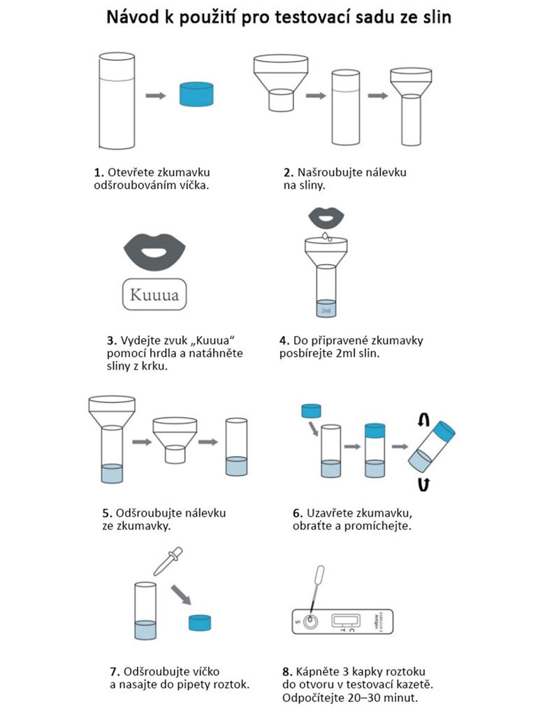 Antigenní test ze slin, SARS-CoV-2 Antigen Detection Kit (colloidal gold method)